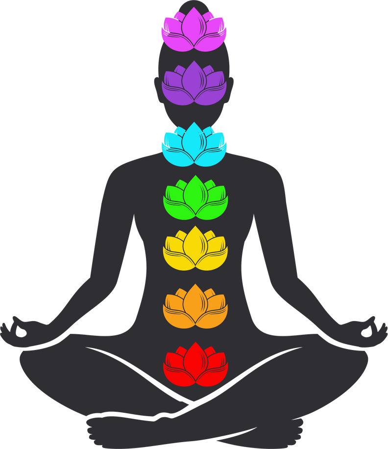 Seven Chakras